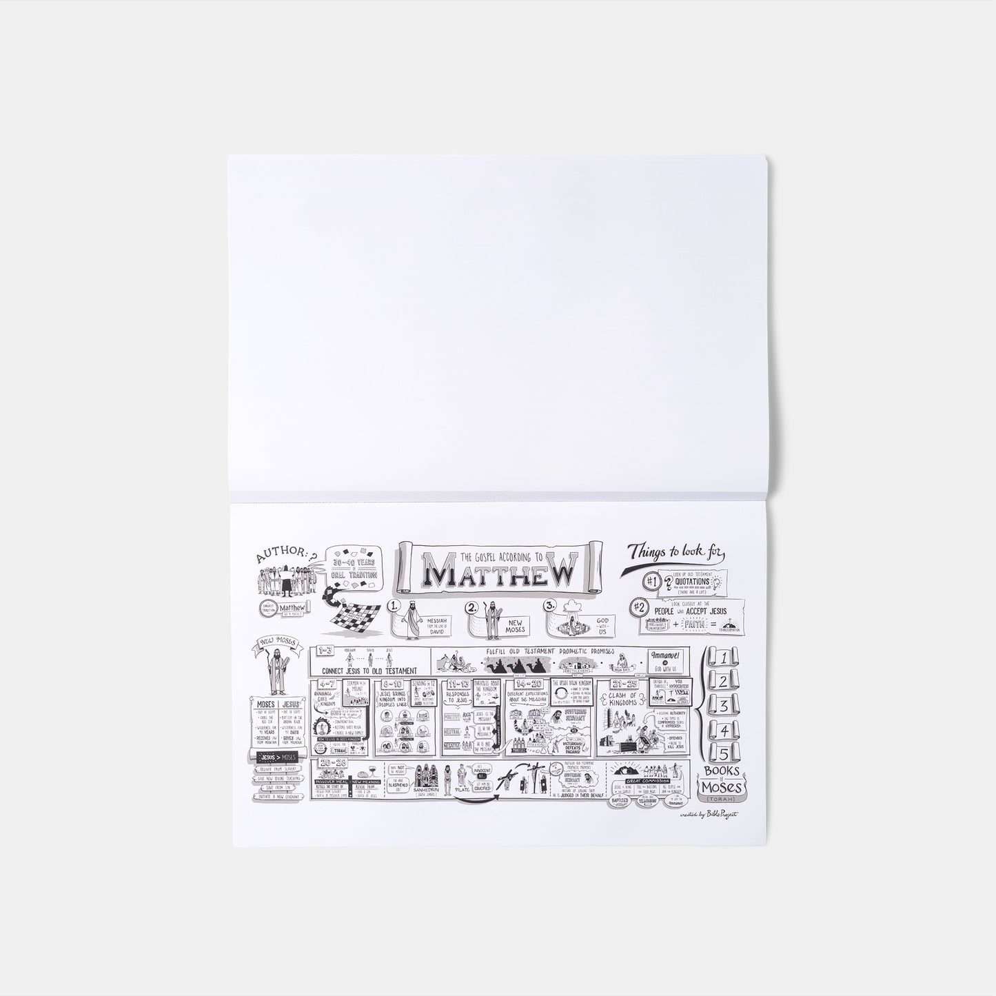 Libro de colección de carteles de BibleProject